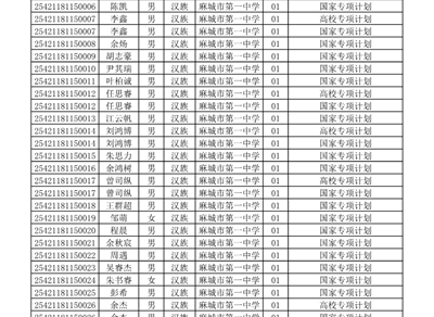 麻城一中、华英学校2025年普通高校招生专项计划申报公示